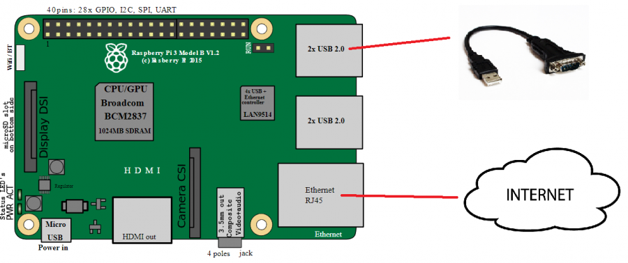 raspi_connections.png
